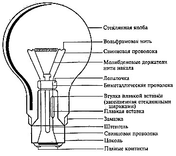Design, technical parameters and varieties of incandescent lamps