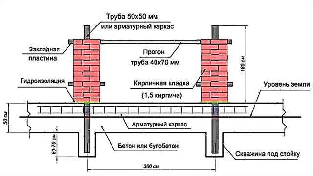 The choice of the foundation for the fence with brick pillars, what types are, which is better to choose, the sequence of work