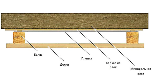 O esquema de isolamento do teto de lã mineral em uma casa particular