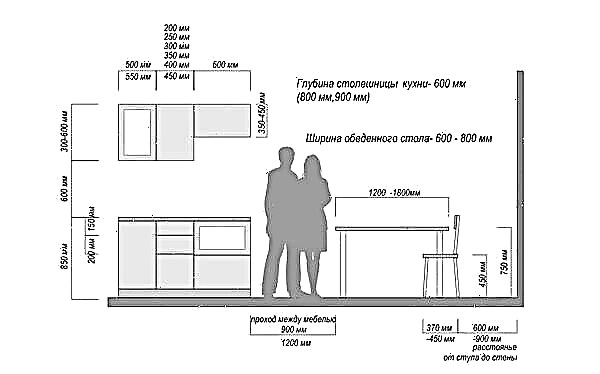 Ketinggian standard meja dapur: dari lantai ke bahagian atas meja makan