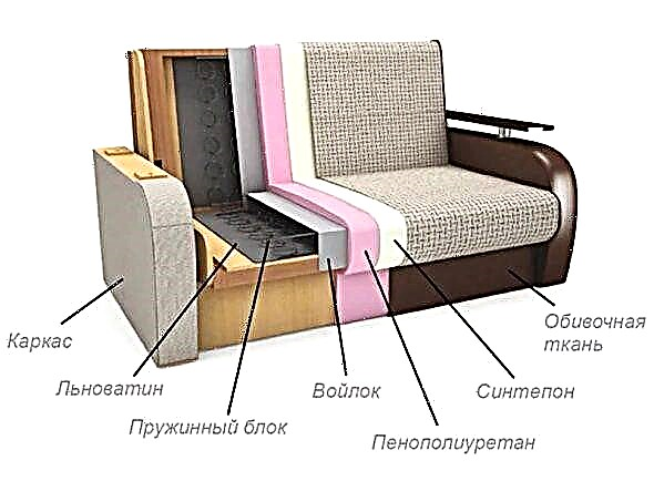 How to choose a filler for a sofa?