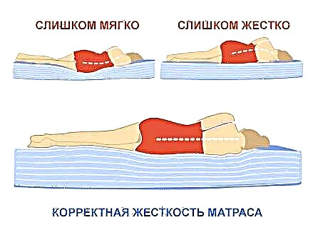Ako si vybrať správny matrac: výber v 5 krokoch