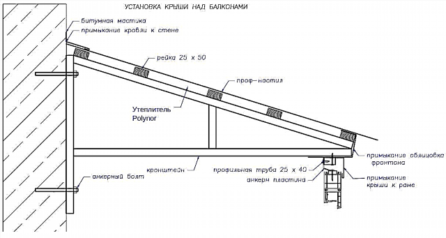 Beglazing van balkons met een dak in Moskou en de regio, prijs met installatie