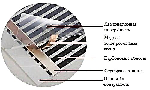 How to lay infrared warm floor under the laminate?