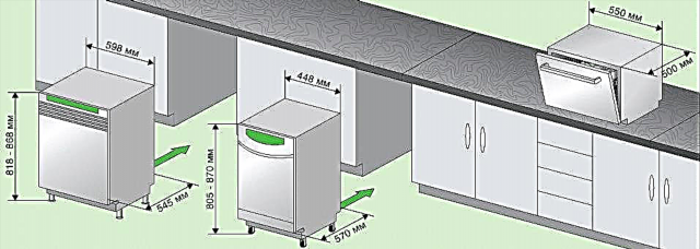 Dimensions for built-in dishwashers: standard installation dimensions